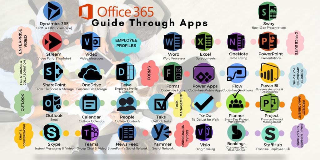 Guide Through Office 365 Apps - Secure Networks INC