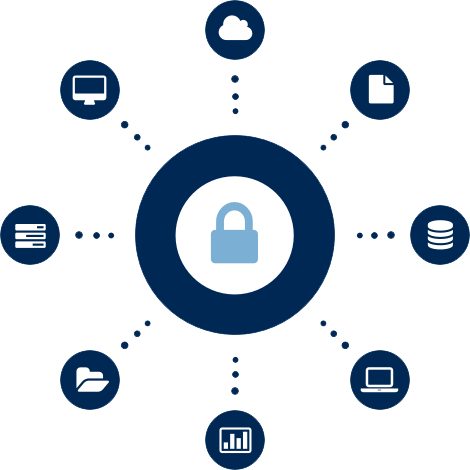 San Diego IT Security Plan