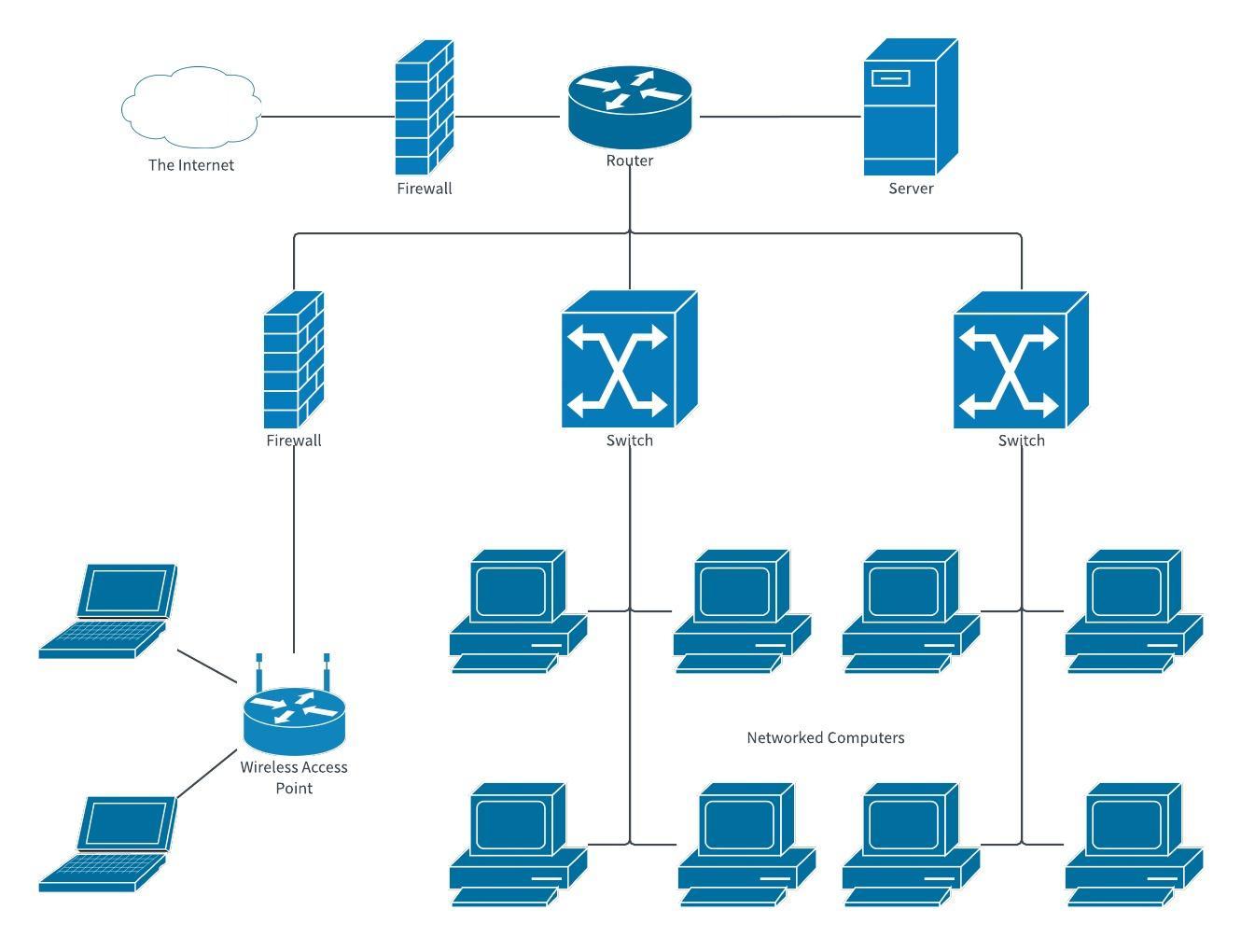 Lan Setup Diagram at Martha Hunt blog