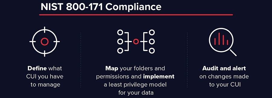 nist 800-171 compliance