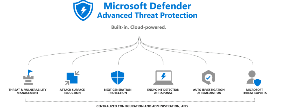 is windows defender enough